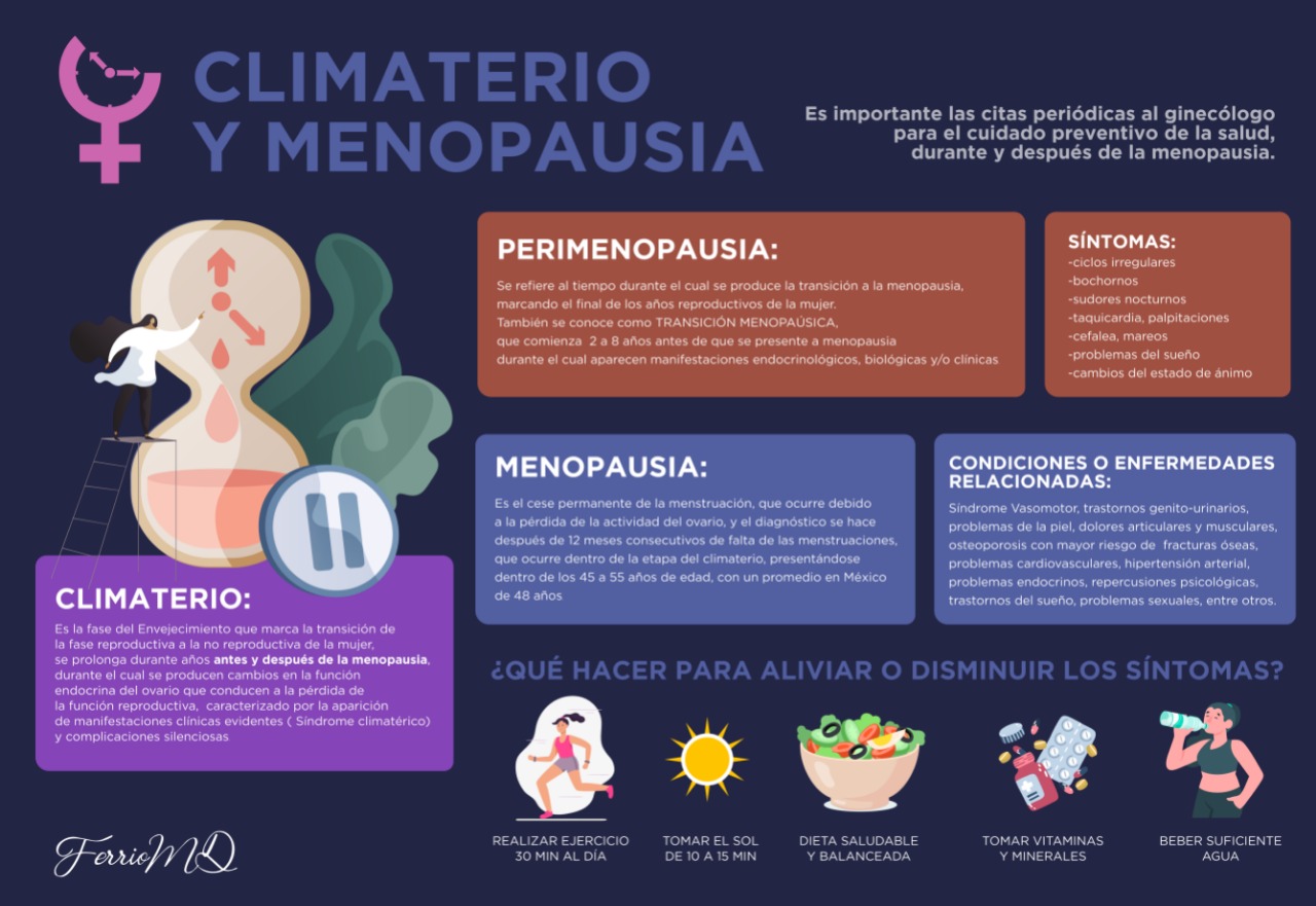 CLIMATERIO Y MENOPAUSIA